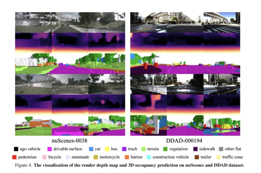 GaussianOcc: A Self-Supervised Approach for Efficient 3D Occupancy Estimation Using Advanced Gaussian Splatting Techniques