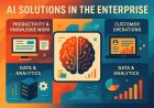 The Enterprise AI Landscape: Categories, Leaders, and What’s Actually Working