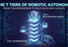 The 7 Tiers of Robotic Autonomy: From Teleoperation to Self-Evolving Agents