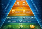 AI Stack Pyramid (2025 Edition) — Data, Infrastructure, Models, and Applications