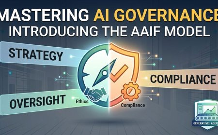 Guardrails, Not Roadblocks: The Adaptive AI Integrity Framework for Generative and Agentic Governance